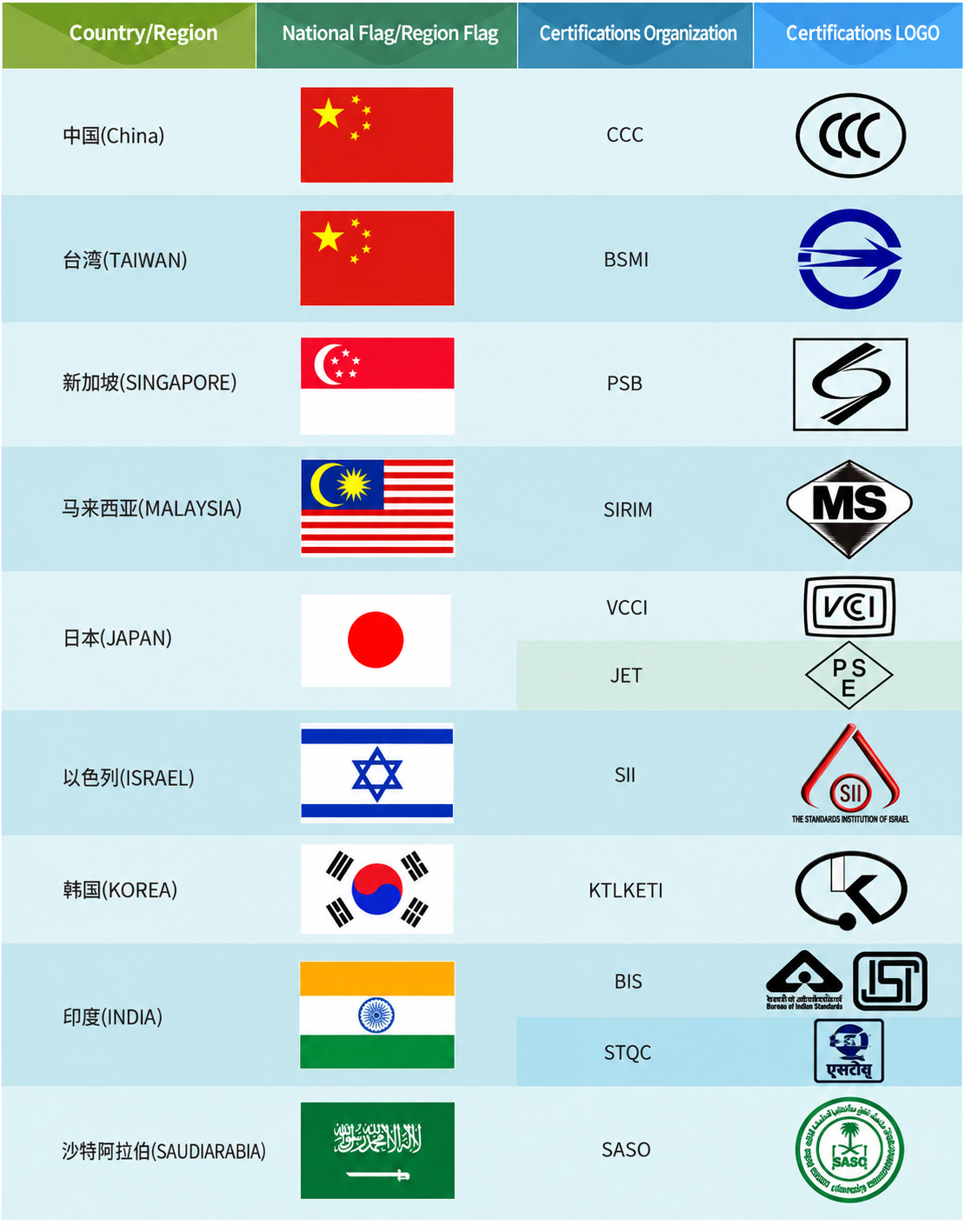 asia