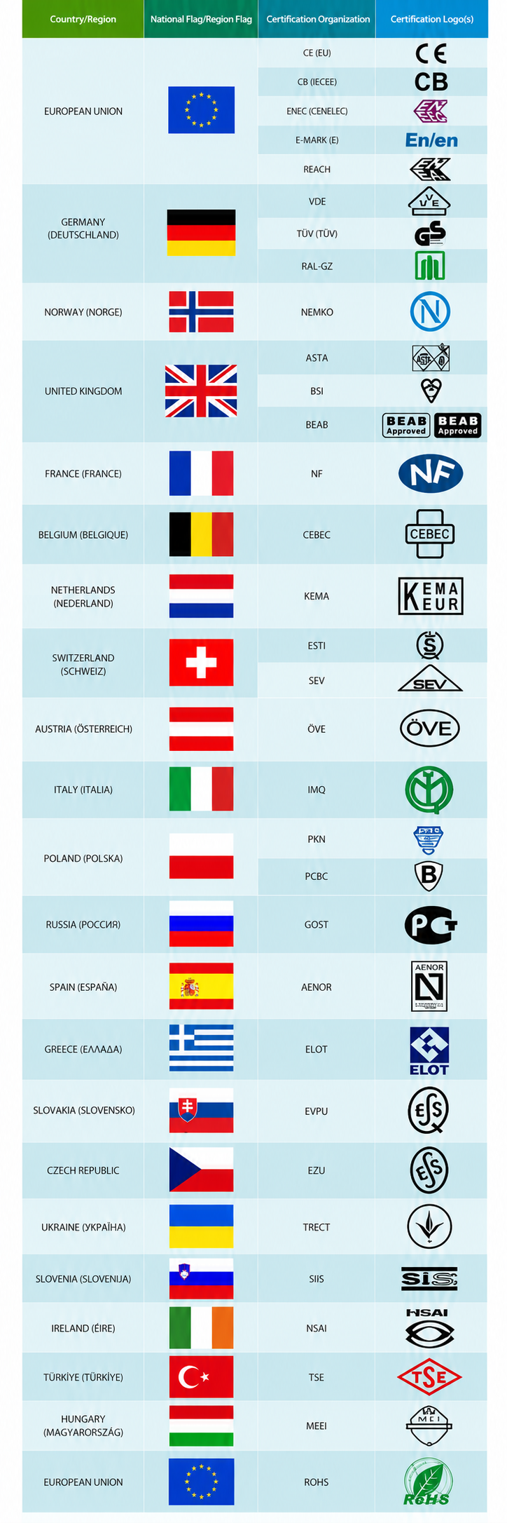 europe