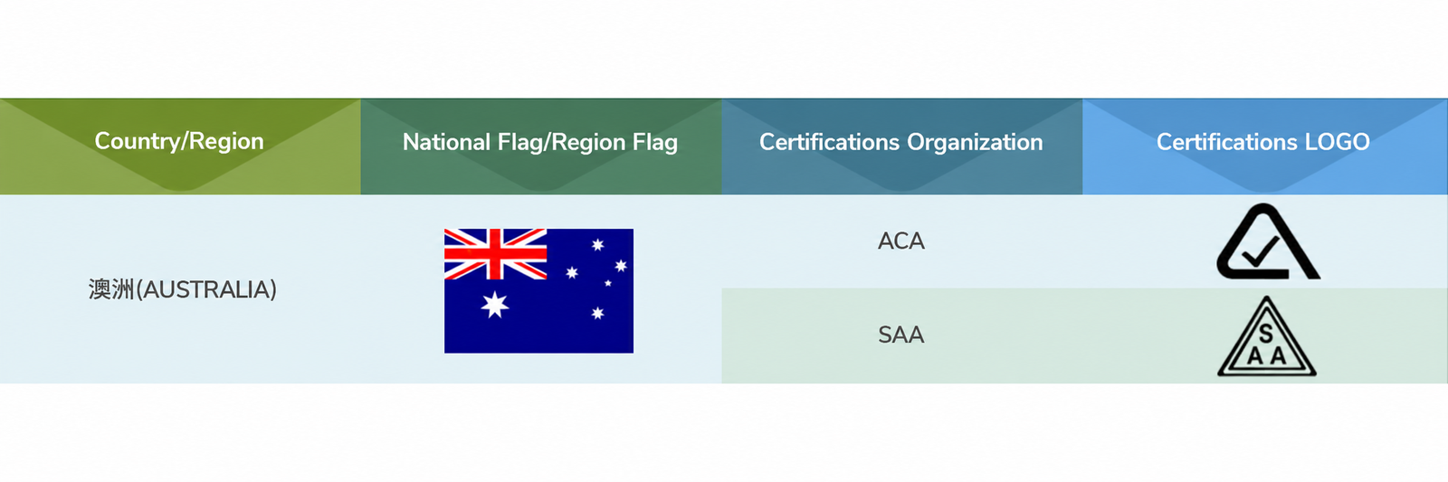 australia
